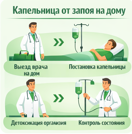 капельница от запоя в Ворсме в клинике Санати